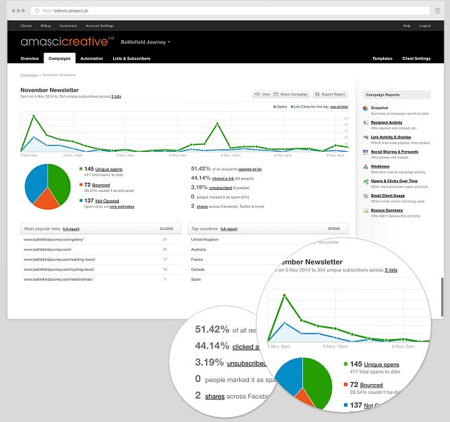 Comprehensive tracking and reporting